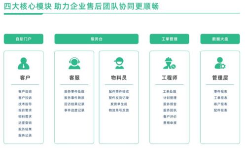 從“售后服務”到“價值共創” 工業設備企業如何將服務治理做到極致