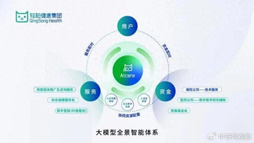 輕松健康集團亮相世界互聯網大會，AI健康創新成果引領行業變革